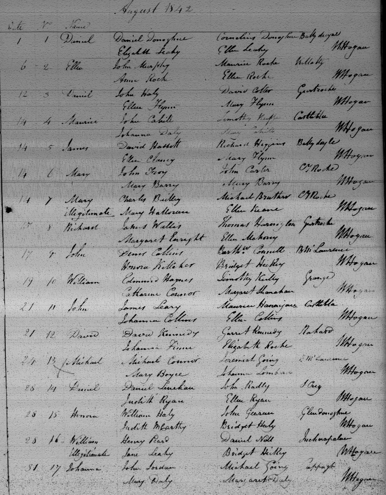 LARRY'S DONAHUE/DONOHUE FAMILY