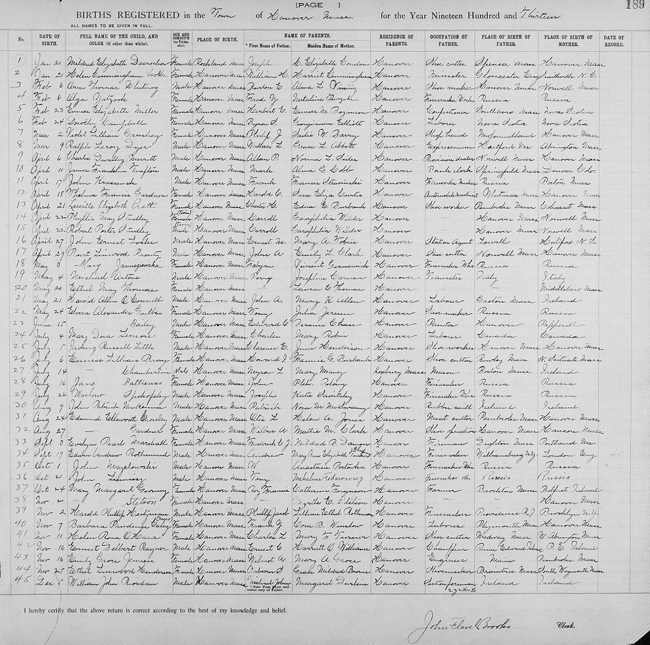 LARRY'S MCKENNA FAMILY